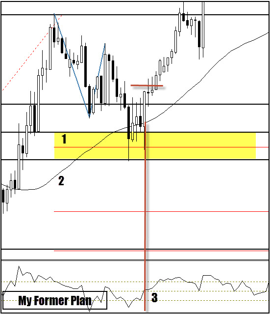 fibonacci moving average cci